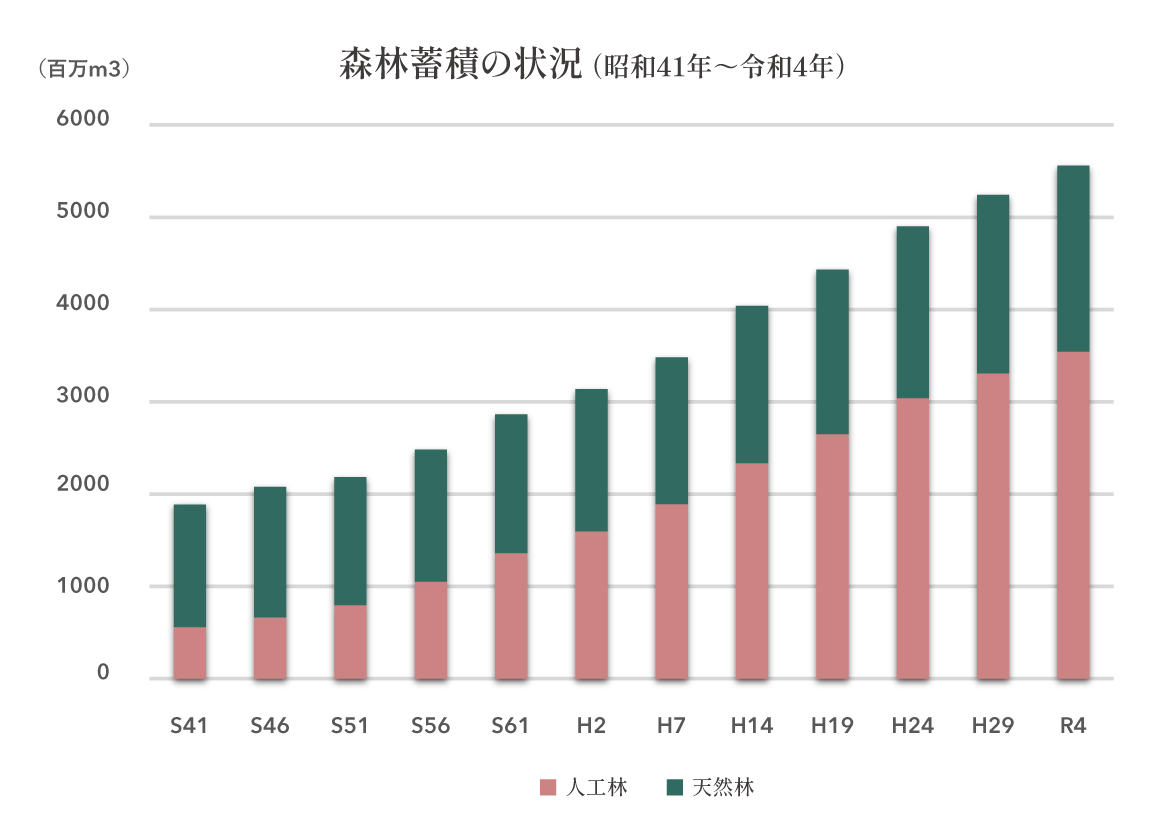 国産材限定商品 | 飛騨産業株式会社【公式】 | 飛騨の家具、国産家具